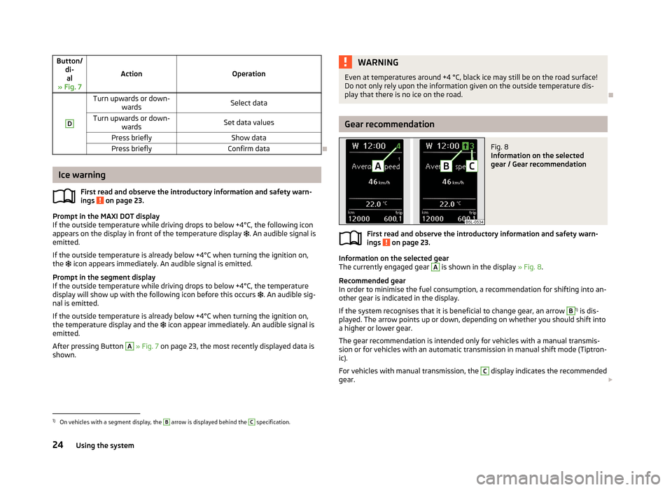 SKODA YETI 2013 1.G / 5L Owners Manual Button/di-al
» Fig. 7
ActionOperation
DTurn upwards or down- wardsSelect dataTurn upwards or down-wardsSet data valuesPress brieflyShow dataPress brieflyConfirm data

Ice warning
First read and ob
