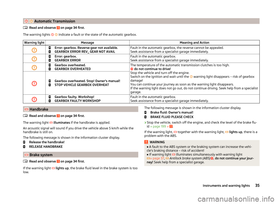 SKODA OCTAVIA 2014 3.G / (5E) Owners Manual   Automatic TransmissionRead and observe  on page 34 first.
The warning lights 
 
 indicate a fault or the state of the automatic gearbox.

Warning lightMessageMeaning and Action
