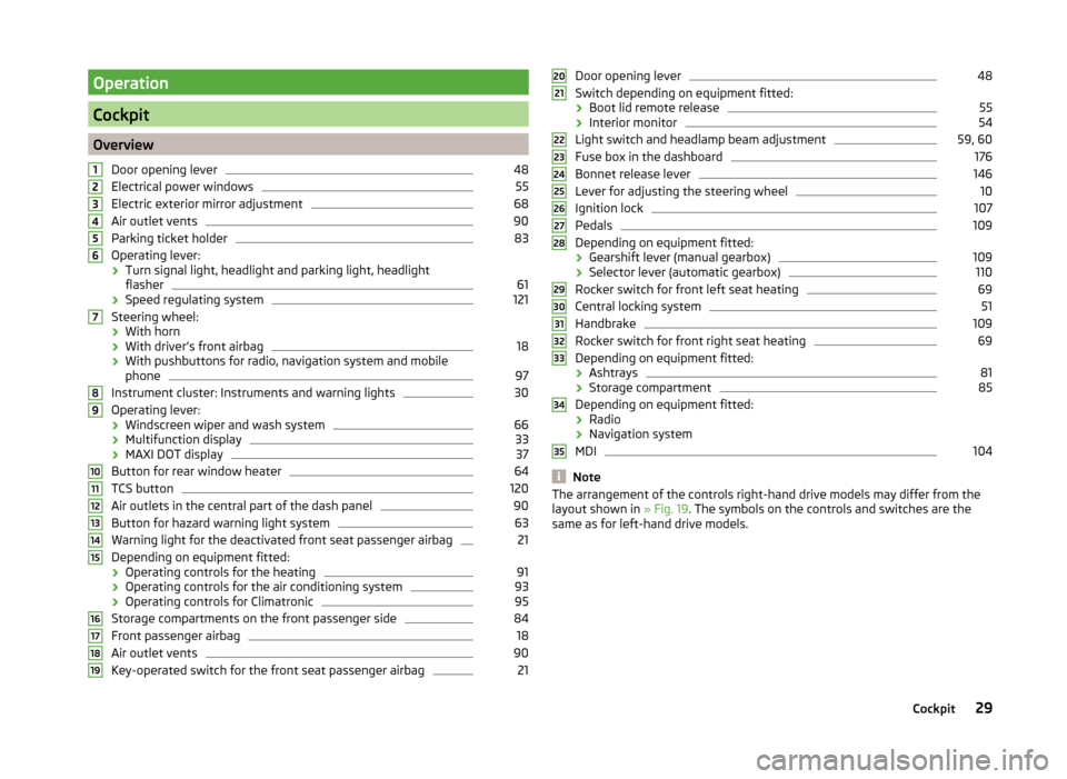 SKODA ROOMSTER 2014 1.G Owners Manual Operation
Cockpit
OverviewDoor opening lever
48
Electrical power windows
55
Electric exterior mirror adjustment
68
Air outlet vents
90
Parking ticket holder
83
Operating lever:
› Turn signal light, 