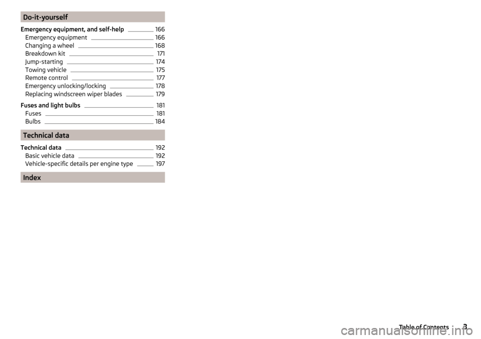 SKODA FABIA 2015 3.G / NJ Owners Manual Do-it-yourself
Emergency equipment, and self-help166
Emergency equipment
166
Changing a wheel
168
Breakdown kit
171
Jump-starting
174
Towing vehicle
175
Remote control
177
Emergency unlocking/locking
