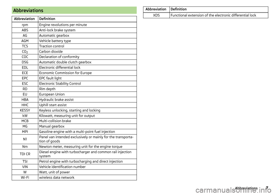 SKODA FABIA 2015 3.G / NJ Owners Manual AbbreviationsAbbreviationDefinitionrpmEngine revolutions per minuteABSAnti-lock brake systemAGAutomatic gearboxAGMVehicle battery typeTCSTraction controlCO2Carbon dioxideCOCDeclaration of conformityDS