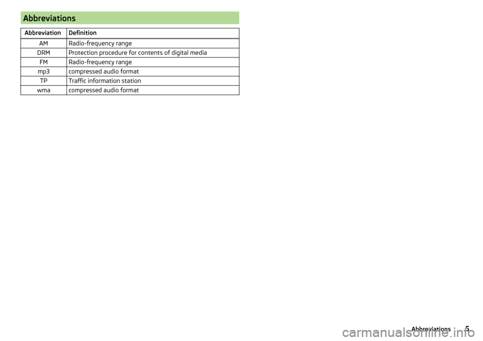 SKODA FABIA 2016 3.G / NJ Blues Infotainment System Navigation Manual AbbreviationsAbbreviationDefinitionAMRadio-frequency rangeDRMProtection procedure for contents of digital mediaFMRadio-frequency rangemp3compressed audio formatTPTraffic information stationwmacompress