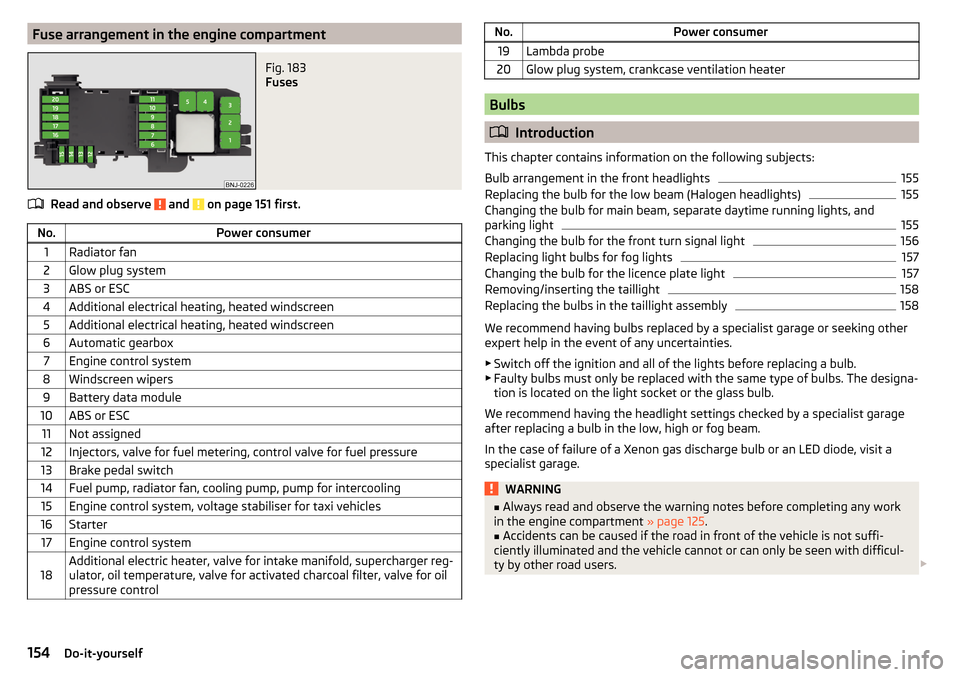 SKODA RAPID 2016 1.G Owners Manual Fuse arrangement in the engine compartmentFig. 183 
Fuses
Read and observe  and  on page 151 first.
No.Power consumer1Radiator fan2Glow plug system3ABS or ESC4Additional electrical heating, heated win