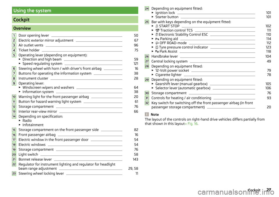 SKODA YETI 2016 1.G / 5L Owners Manual Using the system
Cockpit
OverviewDoor opening lever
50
Electric exterior mirror adjustment
67
Air outlet vents
96
Ticket holder
75
Operating lever (depending on equipment):
▶ Direction and high beam