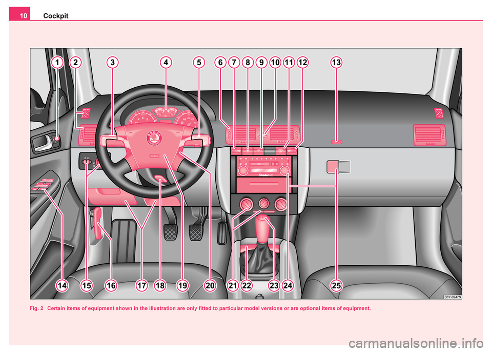 SKODA FABIA 2003 1.G / 6Y User Guide Cockpit
10
Fig. 2  Certain items of equipment shown in the illustration are only fitted to particular model versions or are optional items  of equipment. 