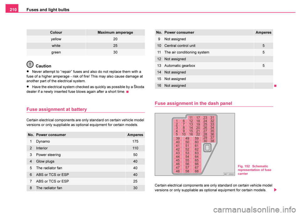 SKODA FABIA 2003 1.G / 6Y Owners Manual Fuses and light bulbs
210
Caution
•Never attempt to “repair” fuses and also do not replace them with a 
fuse of a higher amperage - risk of fire! This may also cause damage at 
another part of t