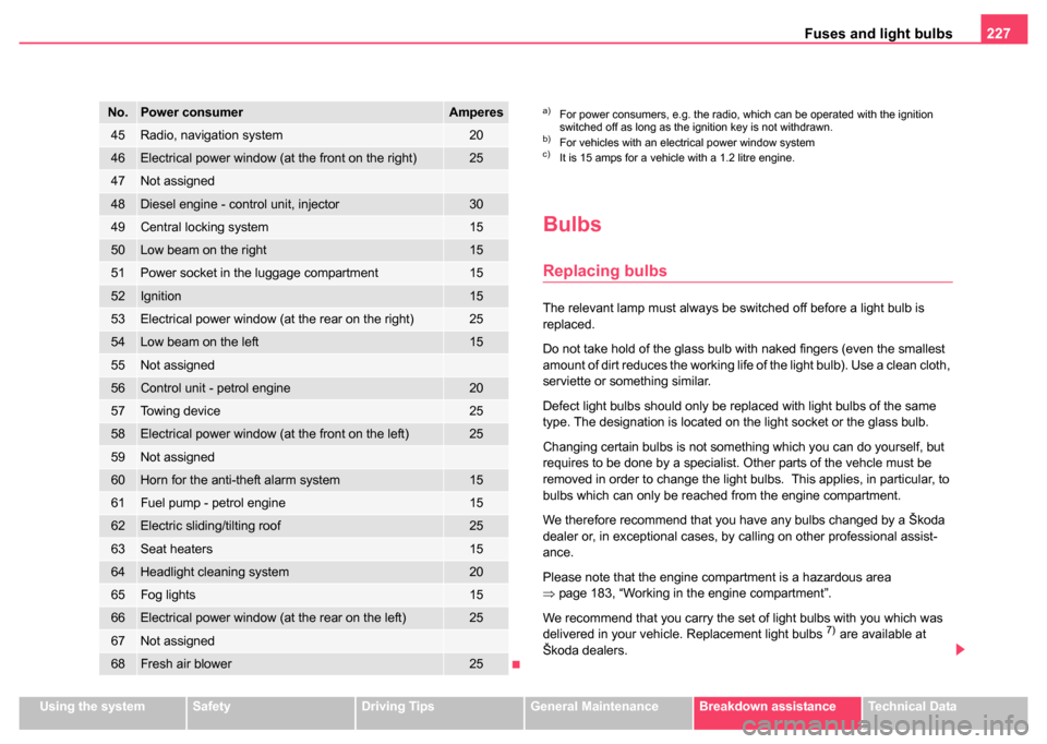 SKODA FABIA 2004 1.G / 6Y Owners Manual Fuses and light bulbs227
Using the systemSafetyDriving TipsGeneral MaintenanceBreakdown assistanceTechnical Data
Bulbs
Replacing bulbs
The relevant lamp must always be switched off before a light bulb