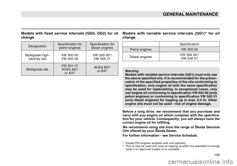 SKODA OCTAVIA TOUR 2004 1.G / (1U) Owners Manual 139
GENERAL MAINTENANCE
Models with fixed service intervals (QG0, QG2) for oil
change
DesignationSpecification for Specification for
petrol engines diesel engines
Multigrade high- VW 500 00 VW 505 00
