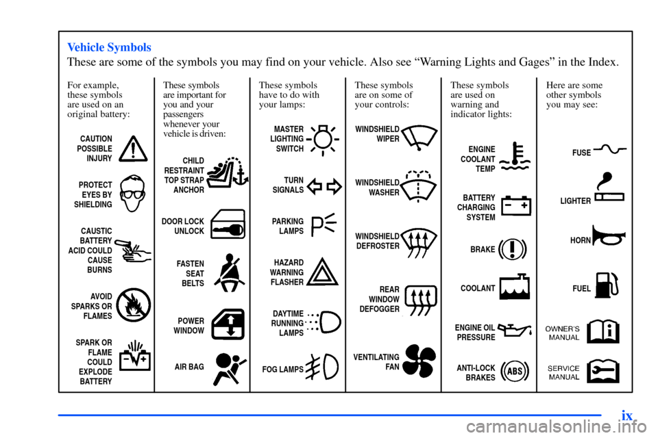 Oldsmobile Alero 2001  Owners Manuals ix
For example,
these symbols
are used on an
original battery:
CAUTION
POSSIBLE
INJURY
PROTECT
EYES BY
SHIELDING
CAUSTIC
BATTERY
ACID COULD
CAUSE
BURNS
AVOID
SPARKS OR
FLAMES
SPARK OR
FLAME
COULD
EXPL