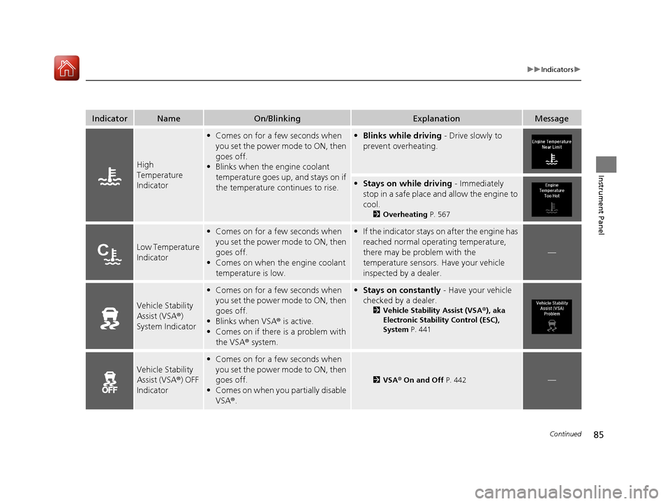 Acura RLX HYBRID 2018  Owners Manual 85
uuIndicators u
Continued
Instrument Panel
IndicatorNameOn/BlinkingExplanationMessage
High 
Temperature 
Indicator
•Comes on for a few seconds when 
you set the power mode to ON, then 
goes off.
�