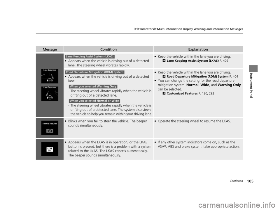 Acura TLX 2019  Owners Manual 105
uuIndicators uMulti-Information Display Warning and Information Messages
Continued
Instrument Panel
MessageConditionExplanation
●Appears when the vehicle is  driving out of a detected 
lane. The