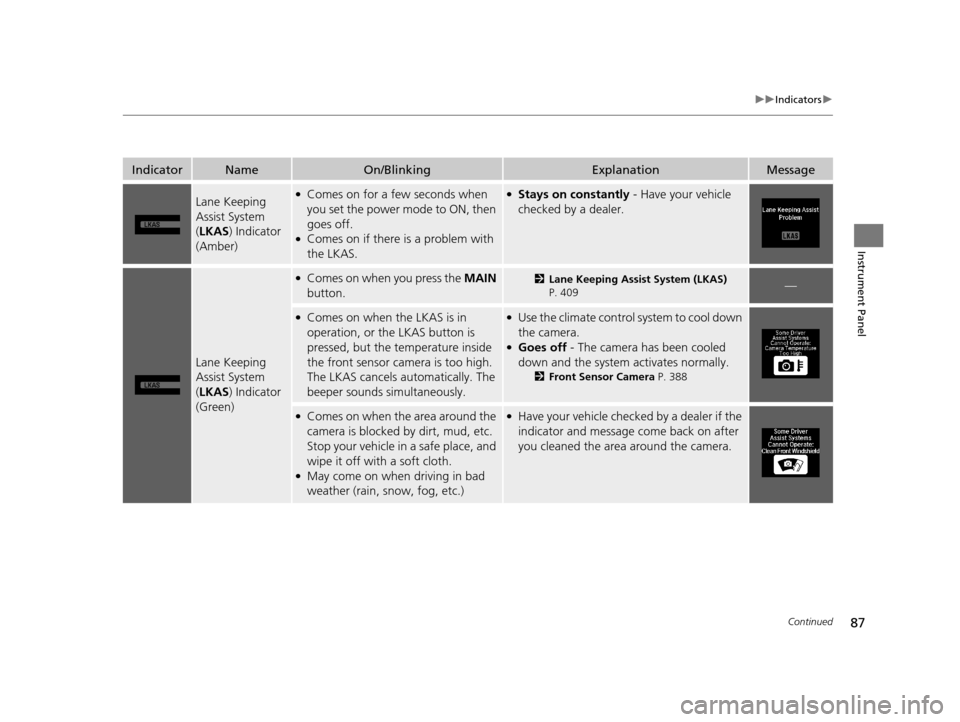 Acura TLX 2019  Owners Manual 87
uuIndicators u
Continued
Instrument Panel
IndicatorNameOn/BlinkingExplanationMessage
Lane Keeping 
Assist System 
(LKAS ) Indicator 
(Amber)●Comes on for a few seconds when 
you set the power mod