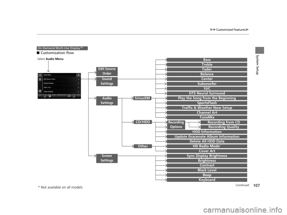 Acura TLX 2019  Navigation Manual 107
uuCustomized Features u
Continued
System Setup■Customization flow
On Demand Multi-Use DisplayTM
Recording from CD
Recording Quality
HDD Information
Recording 
Options
Update Gracenote  Album Inf