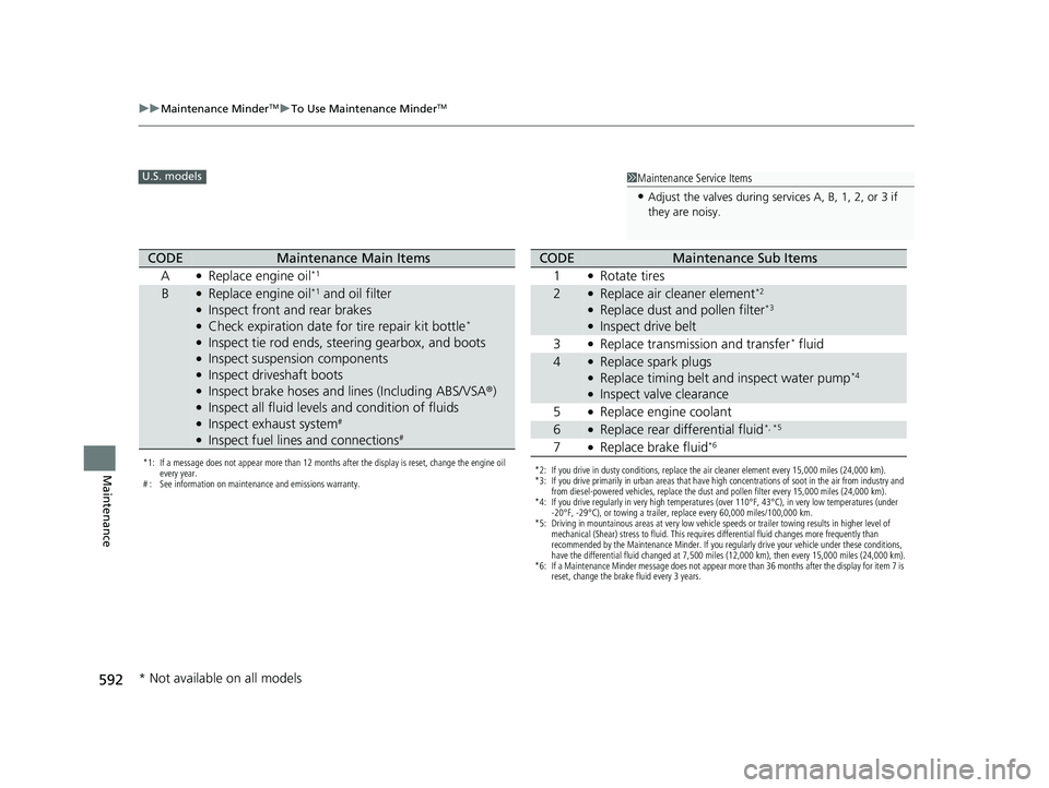 ACURA MDX 2022  Owners Manual 592
uuMaintenance MinderTMuTo Use Maintenance MinderTM
Maintenance
1Maintenance Service Items
•Adjust the valves during services A, B, 1, 2, or 3 if 
they are noisy.
U.S. models
*1: If a message doe