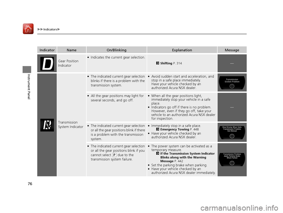 Acura NSX 2017  Owners Manual 76
uuIndicators u
Instrument Panel
IndicatorNameOn/BlinkingExplanationMessage
Gear Position 
Indicator
●Indicates the current gear selection.
2Shifting  P. 314—
Transmission 
System Indicator
●T