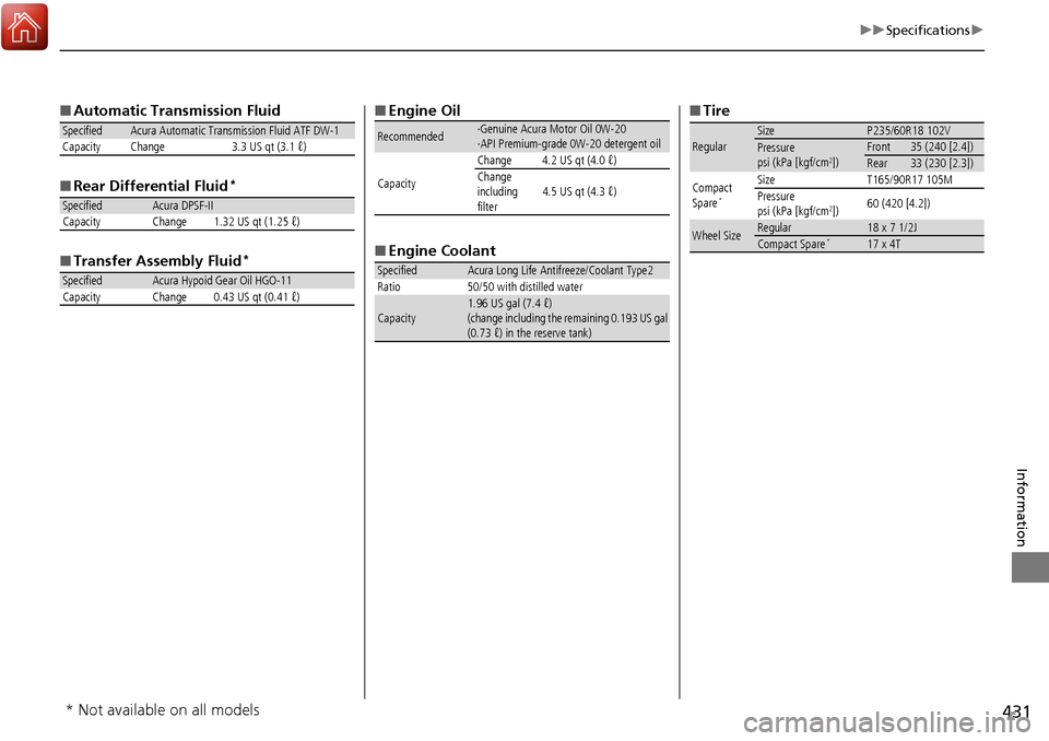 Acura RDX 2017  Owners Manual 431
uuSpecifications u
Information
■Automatic Transmission Fluid
■ Rear Differential Fluid
*
■Transfer Assembly Fluid*
SpecifiedAcura Automatic Transmission Fluid ATF DW-1
Capacity Change 3.3 US
