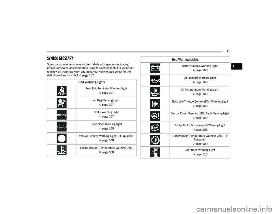 RAM CHASSIS CAB 2021  Owners Manual 
11
SYMBOL GLOSSARY
Some car components have colored labels with symbols indicating 
precautions to be observed when using this component. It is important
to follow all warnings when operating your ve