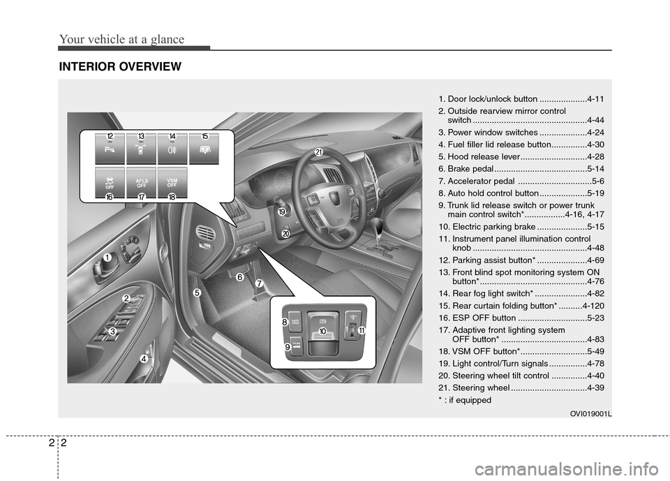 Hyundai Equus 2010  Owners Manual Your vehicle at a glance
2
2
INTERIOR OVERVIEW
1. Door lock/unlock button ....................4-11 
2. Outside rearview mirror control 
switch ................................................4-44
3. P