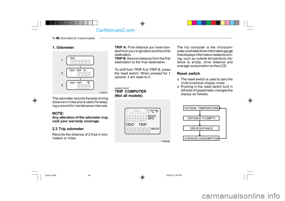 Hyundai Getz 2004  Owners Manual 1- 46  FEATURES OF YOUR HYUNDAI
1. Odometer
HTB010
1 
2 
3
The odometer records the total driving 
distance in miles and is useful for keep- 
ing a record for maintenance intervals. 
NOTE: 
Any altera