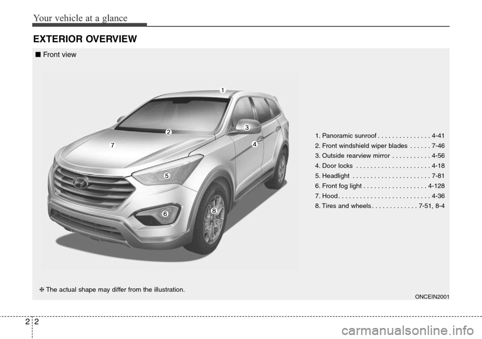 Hyundai Grand Santa Fe 2013 User Guide Your vehicle at a glance
2 2
EXTERIOR OVERVIEW
1. Panoramic sunroof . . . . . . . . . . . . . . . 4-41
2. Front windshield wiper blades . . . . . . 7-46
3. Outside rearview mirror . . . . . . . . . . 