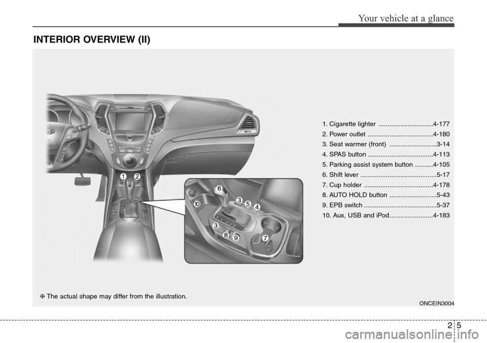 Hyundai Grand Santa Fe 2013 User Guide 25
Your vehicle at a glance
INTERIOR OVERVIEW (II)
1. Cigarette lighter ..............................4-177
2. Power outlet ....................................4-180
3. Seat warmer (front) ...........