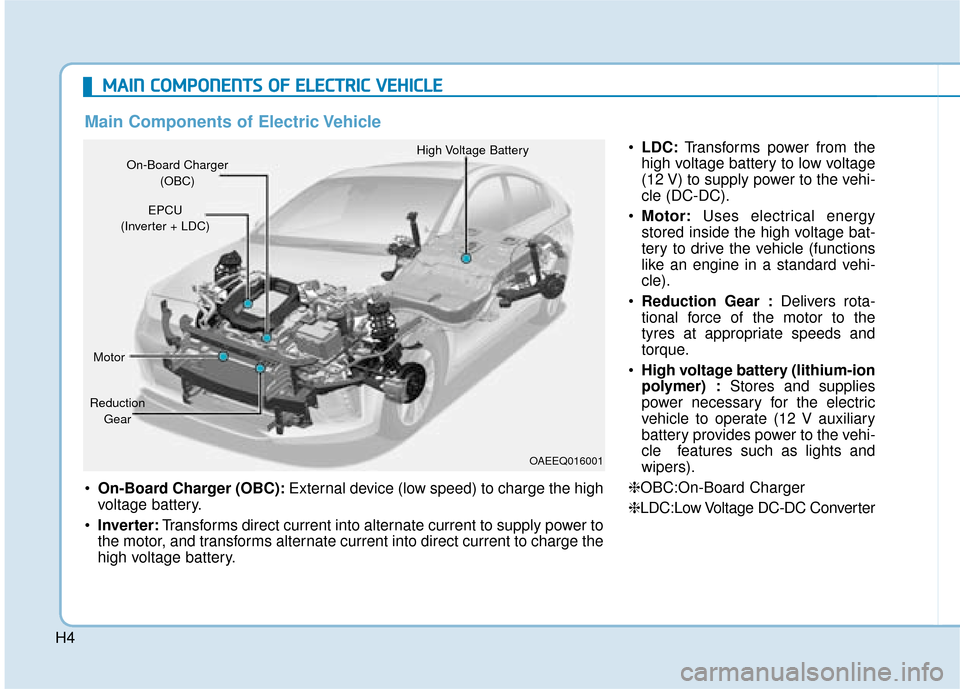 Hyundai Ioniq Electric 2019  Owners Manual - RHD (UK, Australia) H4
M
MA
AI
IN
N  
 C
C O
O M
M P
PO
O N
NE
EN
N T
TS
S 
 O
O F
F 
 E
E L
LE
E C
CT
T R
R I
IC
C  
 V
V E
EH
H I
IC
C L
LE
E
 On-Board Charger (OBC): External device (low speed) to charge the high
volt