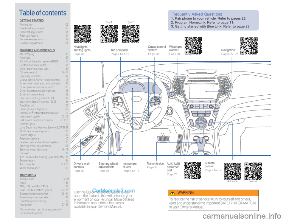 Hyundai Santa Fe 2017  Quick Reference Guide Table of contentsGETTING STARTED
Folding key  02
Front seat adjustment  03
Headrest adjustment  04
Rear seat folding  04
Remote keyless entry  02
Seat belt adjustment  04
FEATURES AND CONTROLS
AC 115V