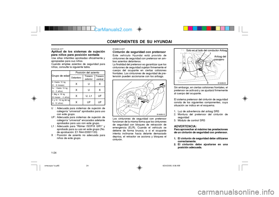 Hyundai Santa Fe 2003  Manual del propietario (in Spanish) COMPONENTES DE SU HYUNDAI
1-24
B180B02S
Airbag del
pasajero
1
Sin embargo, en ciertas colisiones frontales, el pretensor se activará y se ajustará firmementeal cuerpo del ocupante. El sistema preten