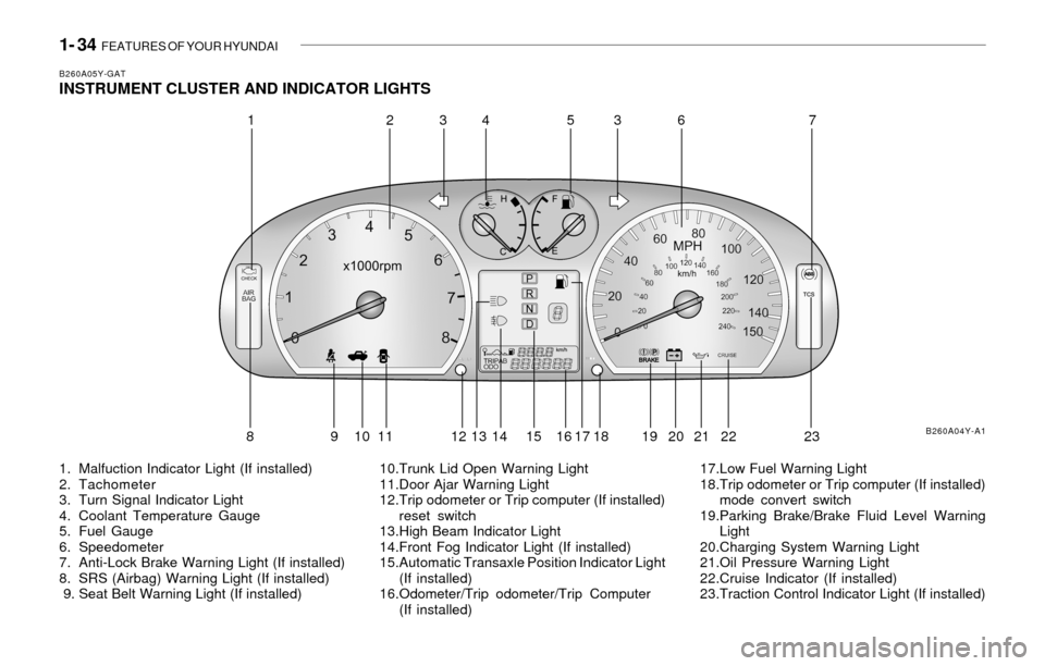 Hyundai Sonata 1- 34  FEATURES OF YOUR HYUNDAI
B260A05Y-GATINSTRUMENT CLUSTER AND INDICATOR LIGHTS
1. Malfuction Indicator Light (If installed)
2. Tachometer
3. Turn Signal Indicator Light
4. Coolant Temperature Gau