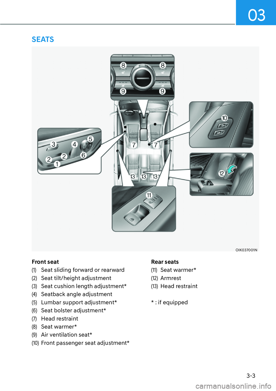 HYUNDAI GENESIS G70 2022  Owners Manual 3-3
03
Front seat
(1) Seat sliding forward or rearward
(2) Seat tilt/height adjustment
(3) Seat cushion length adjustment*
(4) Seatback angle adjustment
(5) Lumbar support adjustment*
(6) Seat bolster