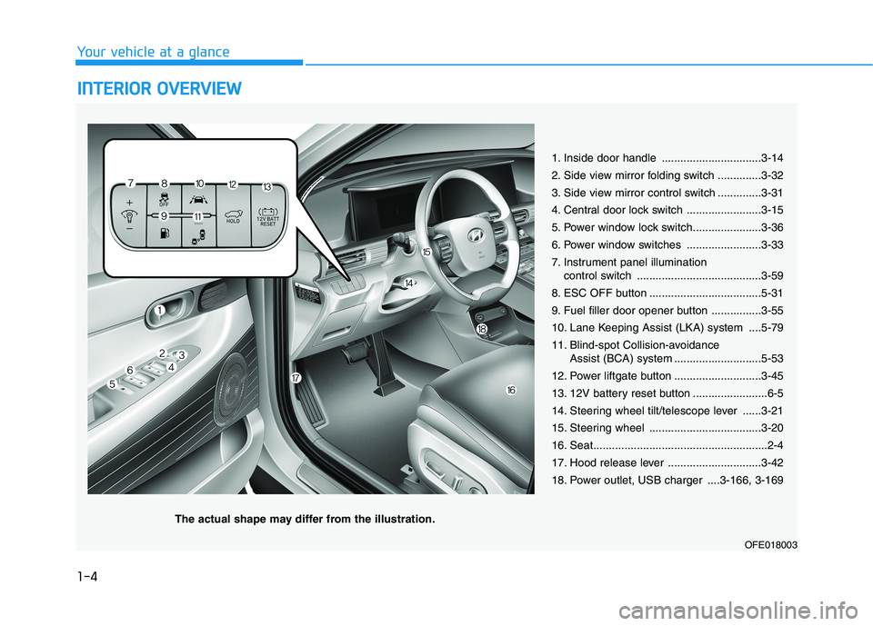 HYUNDAI NEXO 2022  Owners Manual 1-4
Your vehicle at a glance
I IN
NT
TE
ER
RI
IO
OR
R 
 O
OV
VE
ER
RV
VI
IE
EW
W 
 
1. Inside door handle ................................3-14
2. Side view mirror folding switch ..............3-32
3. 