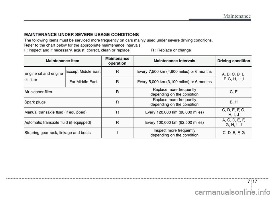 HYUNDAI I10 2017  Owners Manual 717
Maintenance
MAINTENANCE UNDER SEVERE USAGE CONDITIONS
The following items must be serviced more frequently on cars mainly used under severe driving conditions.
Refer to the chart below for the app
