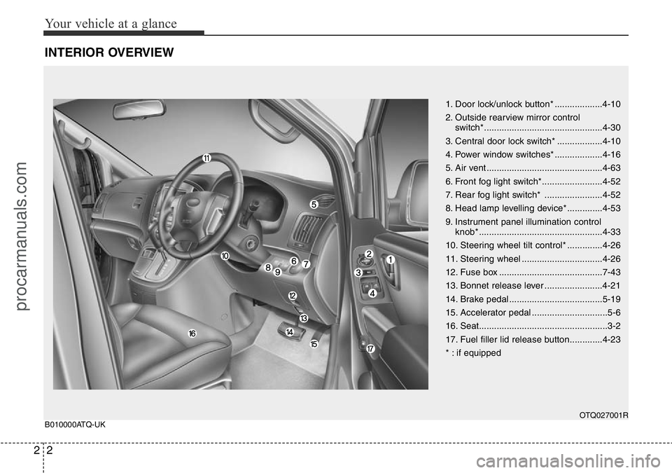 HYUNDAI I800 2015  Owners Manual Your vehicle at a glance
2 2
INTERIOR OVERVIEW
1. Door lock/unlock button* ...................4-10
2. Outside rearview mirror control 
switch*...............................................4-30
3. Cen