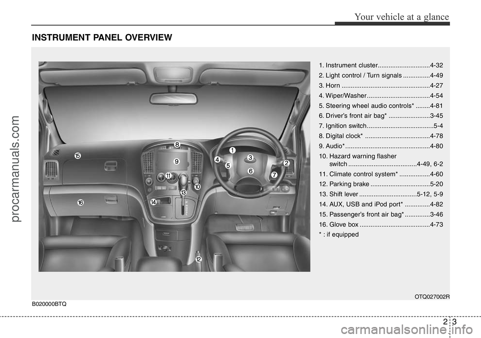 HYUNDAI I800 2015  Owners Manual 23
Your vehicle at a glance
INSTRUMENT PANEL OVERVIEW
1. Instrument cluster.............................4-32
2. Light control / Turn signals ...............4-49
3. Horn ...............................