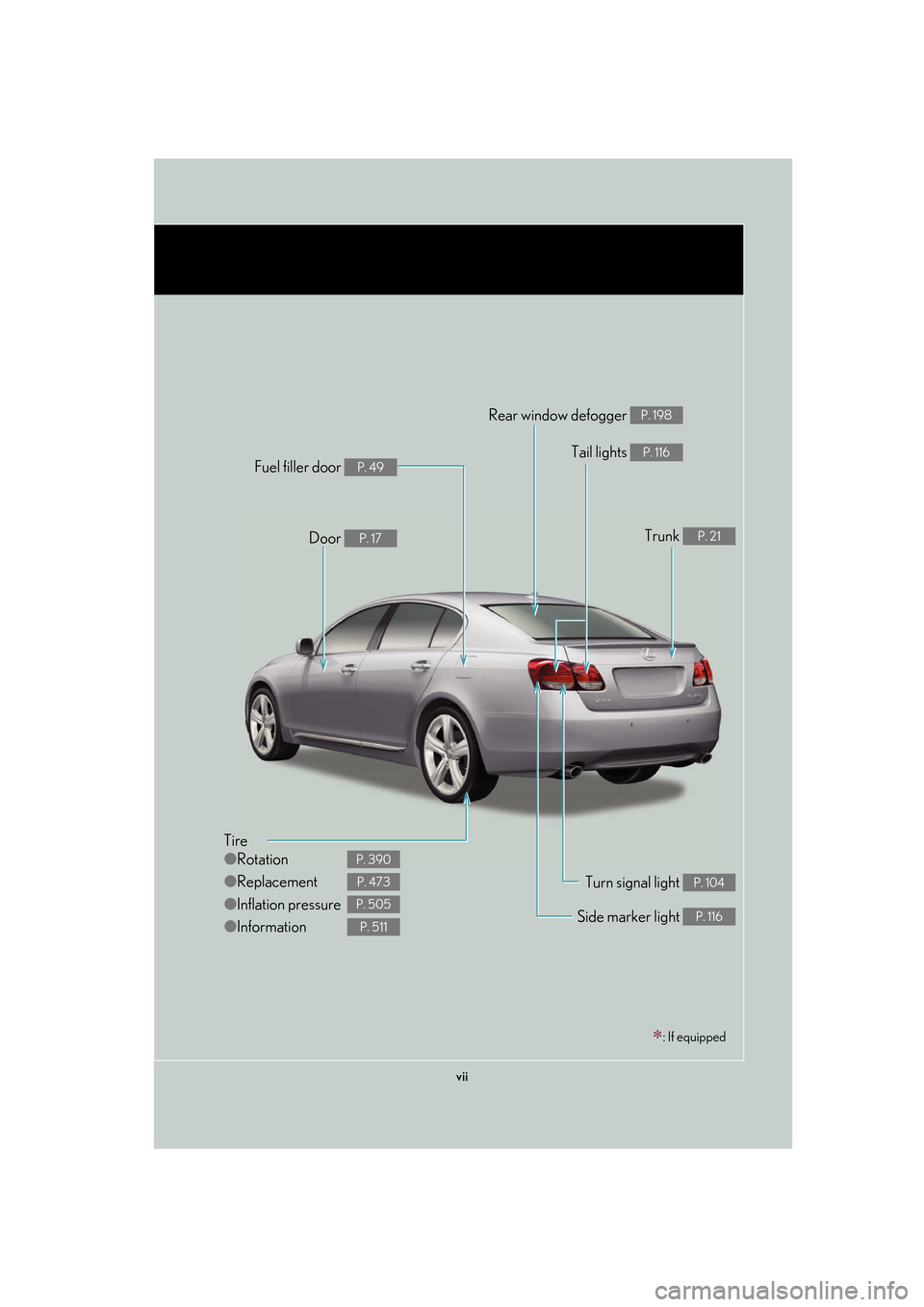 Lexus GS350 2007  Using the interior lights / LEXUS 2007 GS430/350 OWNERS MANUAL (OM30A04U) vii
Tire
●Rotation
● Replacement
● Inflation pressure
● Information
P. 390
P. 473
P. 505
P. 511
Tail lights P. 116
Side marker light P. 116
Trunk P. 21
Rear window defogger P. 198
Door P. 17
F