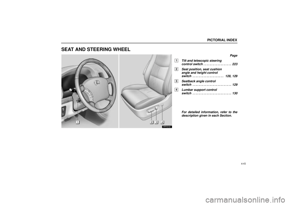 Lexus GX470 2004  Engine / LEXUS 2004 GX470 FROM SEP. 2004 PROD. OWNERS MANUAL (OM60B57U) PICTORIAL INDEX
xvii
SEAT AND STEERING WHEEL
Page
1Tilt and telescopic steering control switch 223 . . . . . . . . . . . . . . . . . . 
2Seat position, seat cushion 
angle and height control switch 12