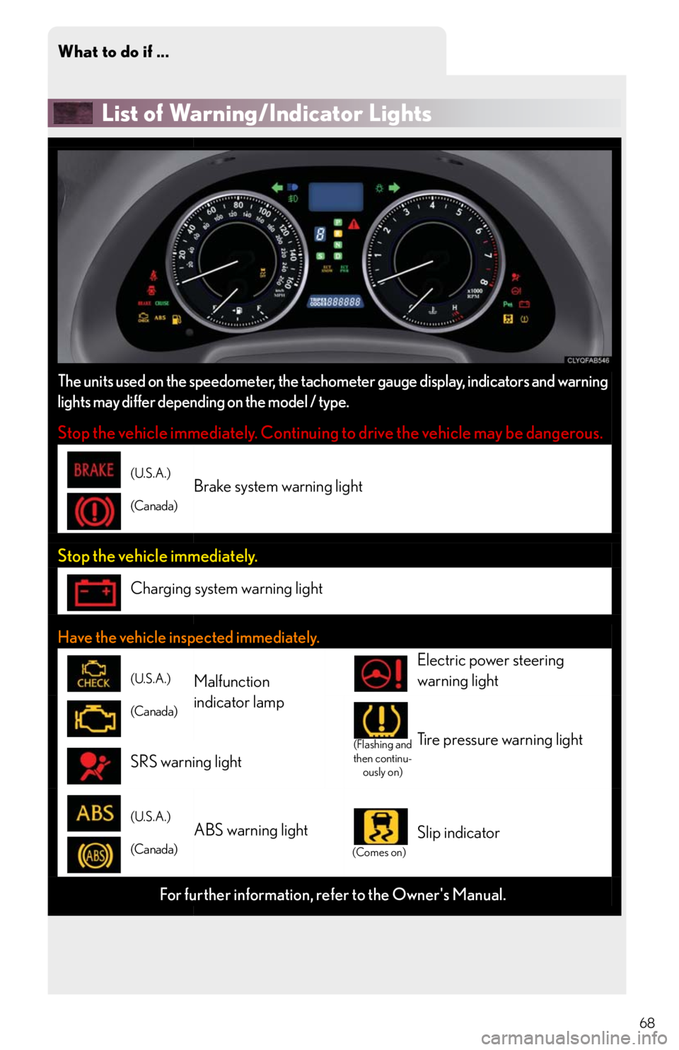 Lexus IS250 2011  Using The Bluetooth Audio System / LEXUS 2011 IS250/IS350 OWNERS MANUAL QUICK GUIDE (OM53A38U) 68
What to do if ...
List of Warning/Indicator Lights
The units used on the speedometer, the tachometer gauge display, indicators and warning
lights may differ depending on the model / type.
Stop the 