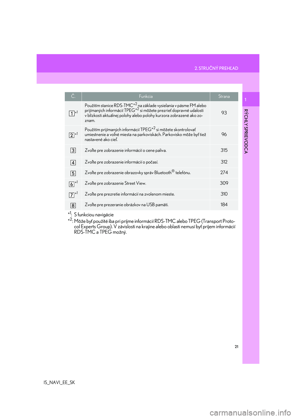 Lexus IS300h 2017  Navigácia manuálna (in Slovak) 21
2. STRUČNÝ PREHĽAD
IS_NAVI_EE_SK
RÝCHLY SPRIEVODCA
1Č.FunkciaStrana
*1
Použitím stanice RDS-TMC*2 na základe vysielania v pásme FM alebo 
prijímaných informácií TPEG*2 si môžete prez