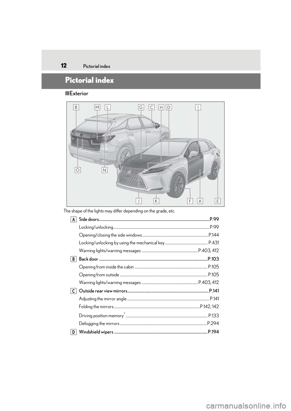 LEXUS RX350 2021  Owners Manual 12Pictorial index
Pictorial index
■Exterior
The shape of the lights may differ depending on the grade, etc.
Side doors................................................................................