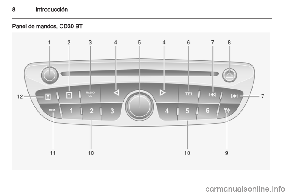 OPEL VIVARO 2012.5  Manual de infoentretenimiento (in Spanish) 