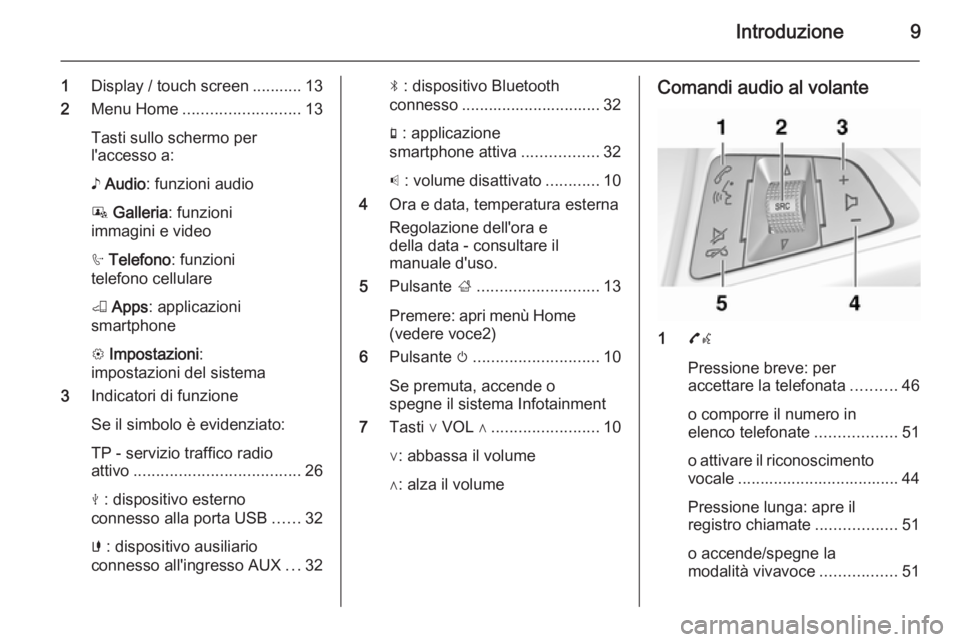 OPEL KARL 2016.5  Manuale del sistema Infotainment (in Italian) Introduzione9
1Display / touch screen ........... 13
2 Menu Home .......................... 13
Tasti sullo schermo per
l'accesso a:
♪  Audio : funzioni audio
P  Galleria : funzioni
immagini e vi