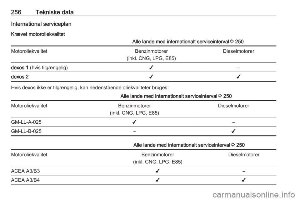 OPEL ASTRA J 2017  Instruktionsbog (in Danish) 256Tekniske dataInternational serviceplanKrævet motoroliekvalitetAlle lande med internationalt serviceinterval  3 250MotoroliekvalitetBenzinmotorer
(inkl. CNG, LPG, E85)Dieselmotorerdexos 1  (hvis ti