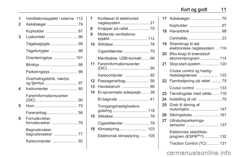 OPEL VIVARO B 2016.5  Instruktionsbog (in Danish) Kort og godt111Ventilationsspjæld i siderne 112
2 Askebæger ............................ 79
Kopholder  ............................. 67
3 Lyskontakt  ............................ 96
Tågebaglygte ..