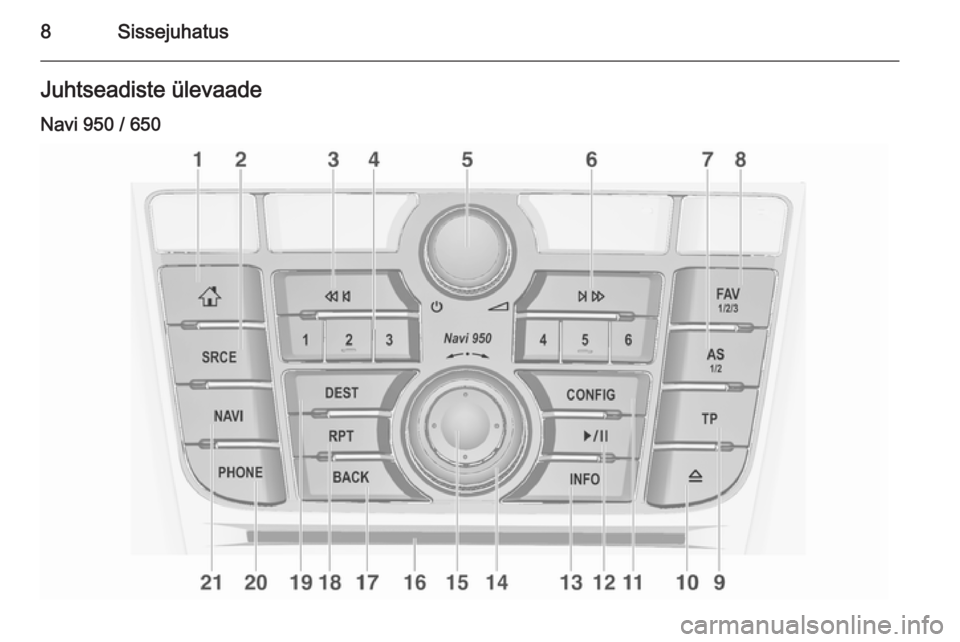 OPEL ASTRA J 2015  Infotainment-süsteemi juhend (in Estonian) 8SissejuhatusJuhtseadiste ülevaadeNavi 950 / 650 