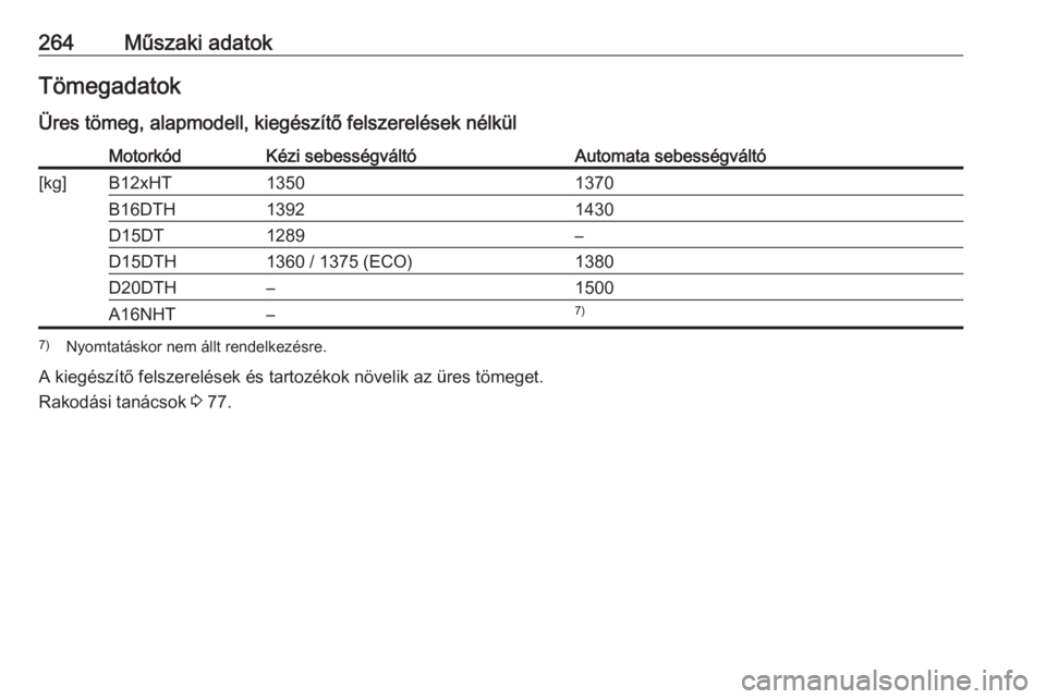 OPEL GRANDLAND X 2018.75  Kezelési útmutató (in Hungarian) 264Műszaki adatokTömegadatok
Üres tömeg, alapmodell, kiegészítő felszerelések nélkülMotorkódKézi sebességváltóAutomata sebességváltó[kg]B12xHT13501370B16DTH13921430D15DT1289–D15DTH
