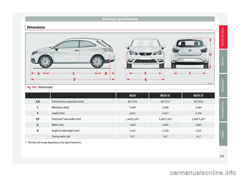 Seat Ibiza 5D 2015  Owners manual Technical specifications
Dimensions Fig. 193 
Dimensions  IBIZAIBIZA SCIBIZA ST
A/BFront and rear projections (mm)857/735857/717857/910
CWheelbase (mm)2,4692,4692,469
DLength (mm)4,0614,0434,236
E/FFr