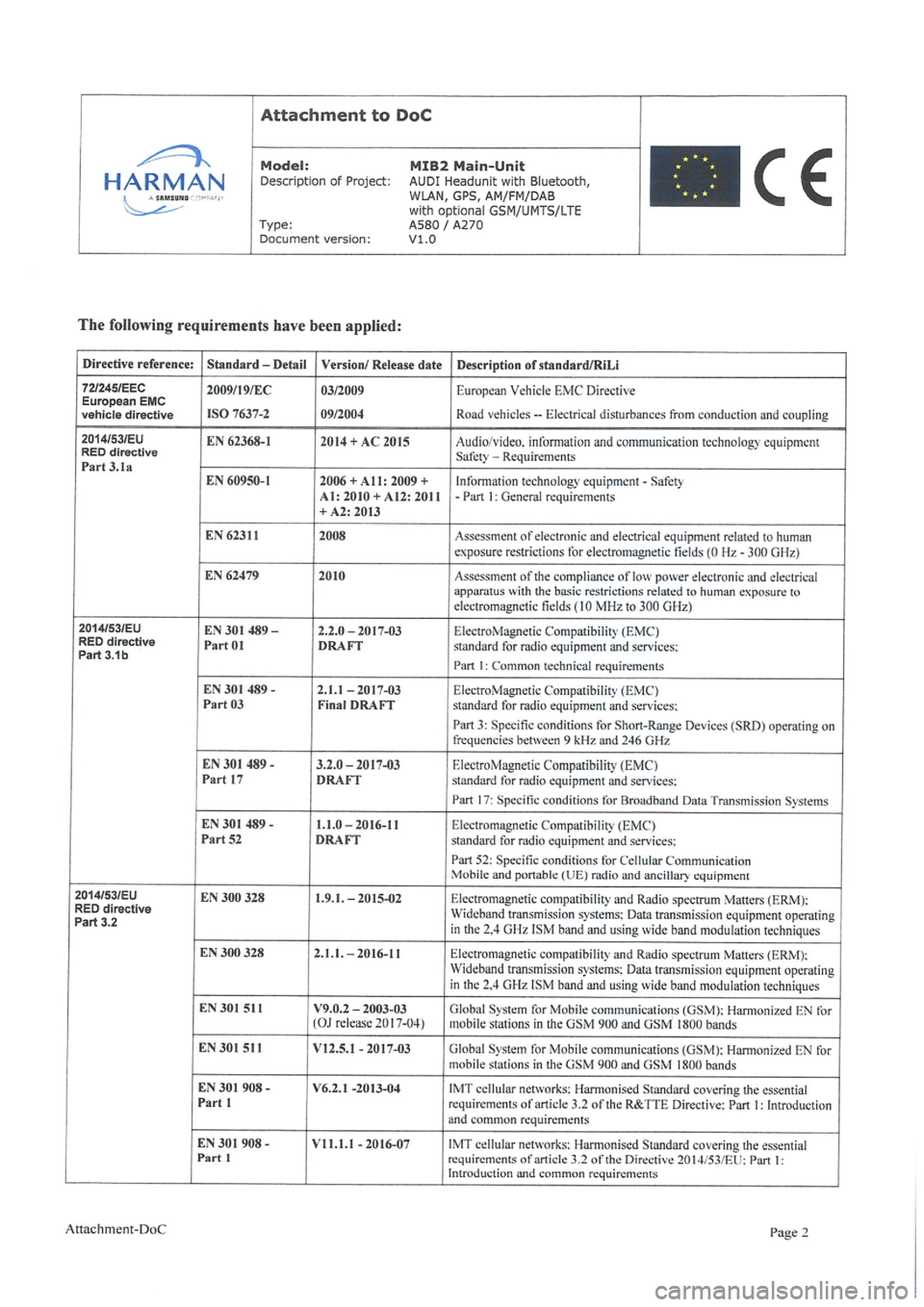 Seat Leon 2018  Directive 2014/53/EU Navi System Plus 
