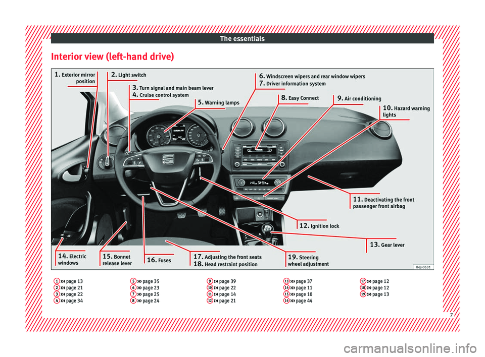 SEAT IBIZA 5D 2017  Owners Manual The essentials
Interior view (left-hand drive)1  ›››  page 13
2  ›››  page 21
3  ›››  page 22
4  ›››  page 34 5
 
›››  page 35
6  ›››  page 23
7  ›››  page 25