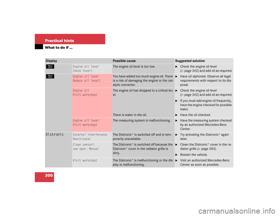 MERCEDES-BENZ E500 2003 W211 Owners Manual 300 Practical hintsWhat to do if …:
Engine oil level
Check level!
The engine oil level is too low.

Check the engine oil level 
(page 262) and add oil as required.
:
Engine oil level
Reduce oil le