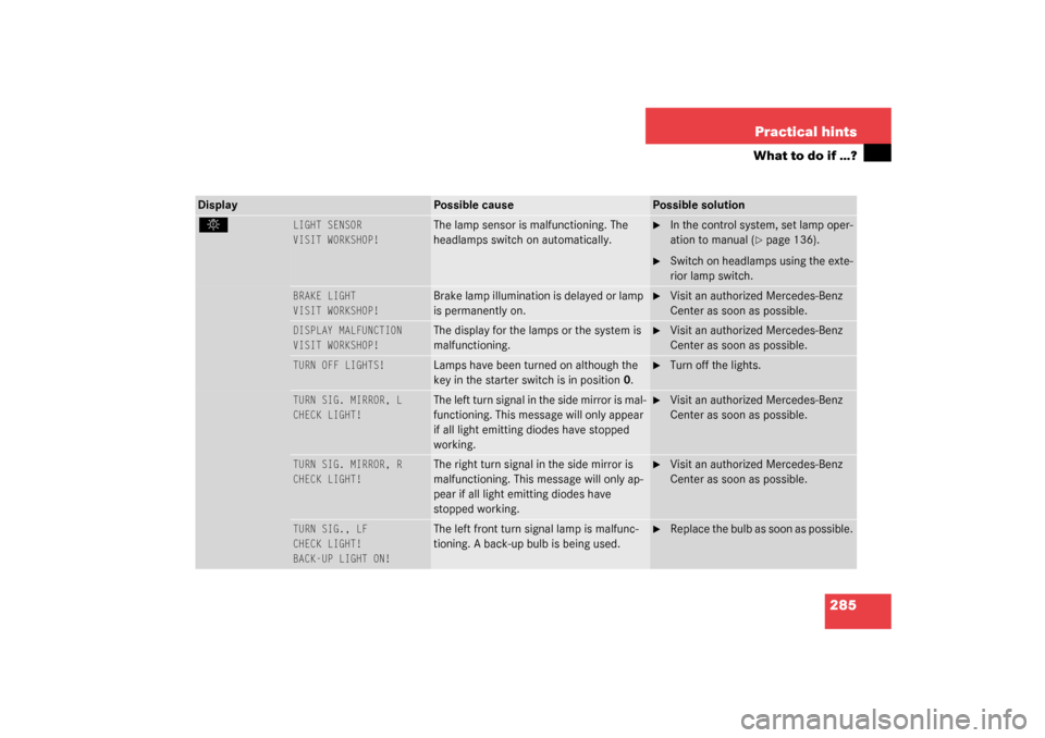 MERCEDES-BENZ CL600 2003 C215 Owners Manual 285 Practical hints
What to do if …?
Display
Possible cause
Possible solution
. 
LIGHT SENSOR
VISIT WORKSHOP!
The lamp sensor is malfunctioning. The 
headlamps switch on automatically.

In the cont